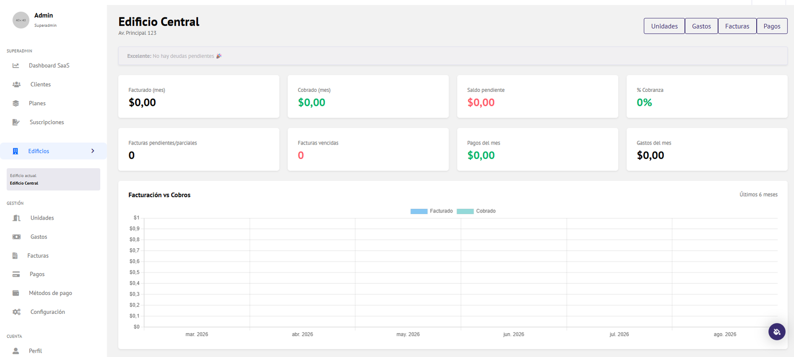 InmoGest, dashboard de administración de edificios desarrollado por Flowa